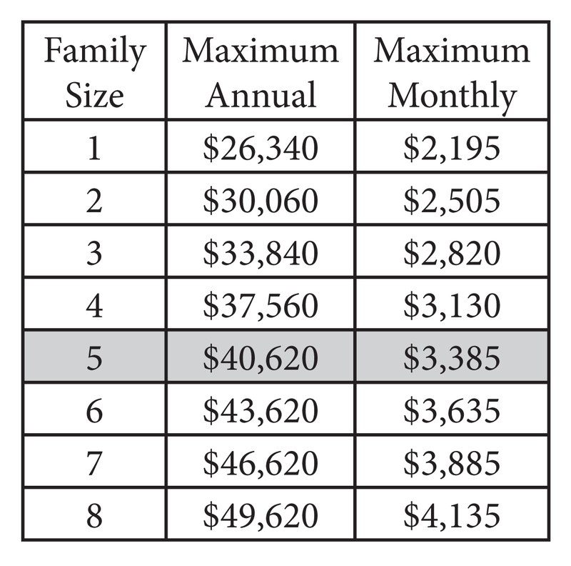 Habitat, Dogfish aim to beautify Milton homes Cape Gazette