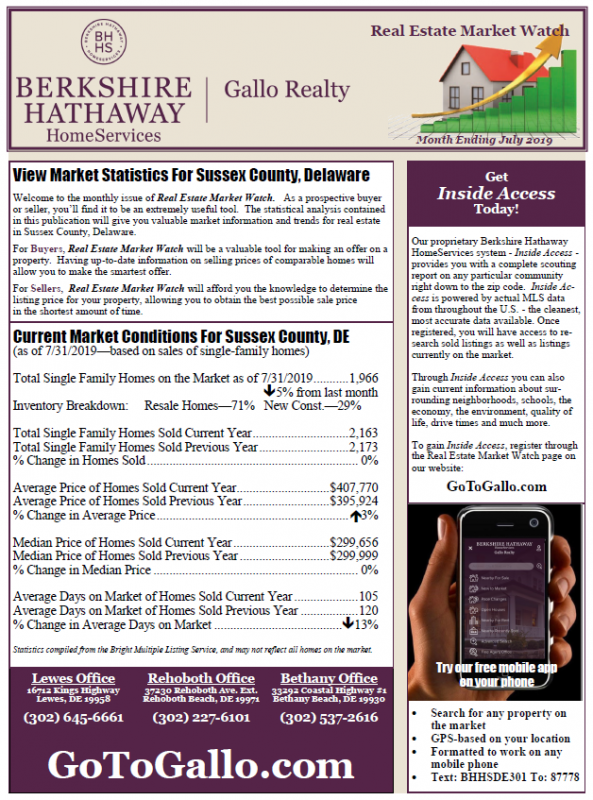 Real Estate Market Watch Newsletter for July 2019 | Cape ...