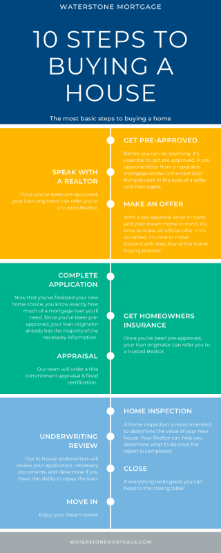 how much money should you have before you buy a house