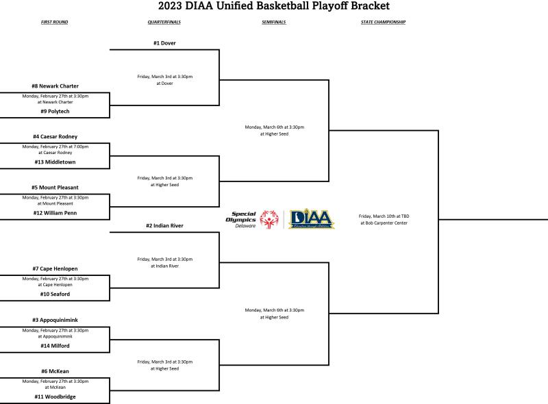 DIAA basketball brackets released | Cape Gazette