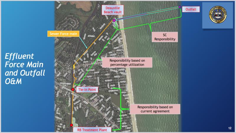 A map shows the breakdown of operational costs between the partnership. From the city’s treatment plant to the proposed tie-in, it would operate under the current agreement. From the tie-in to the outfall vault at Deauville Beach, it would be based on percentage of utilization. From the vault to the end of the outfall, it would be all the county. SUSSEX COUNTY IMAGE