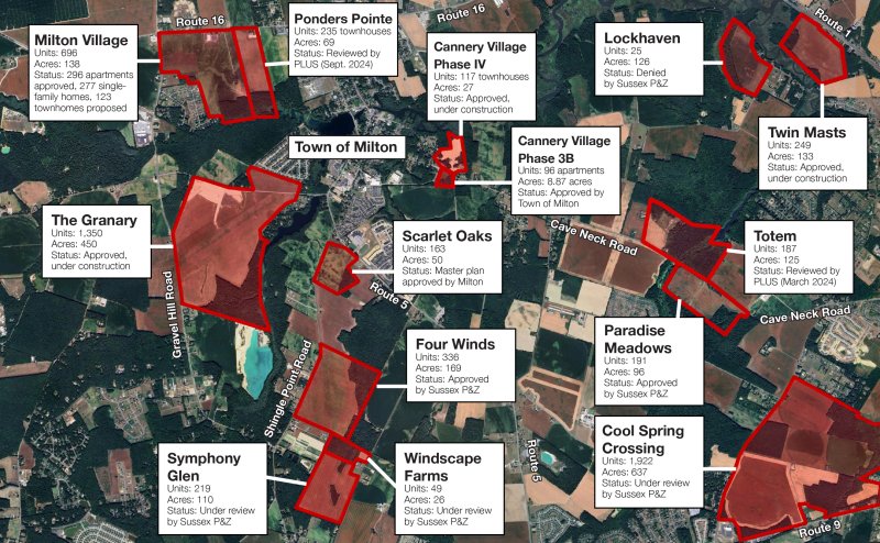 This map shows recent development activity in the Milton area. Two projects just outside the frame are Seaside at the corner of Cave Neck Road and Route 1, with 359 homes on 241 acres, and Wynford Preserve on Prettyman Road, with 100 single-family home lots on 50.5 acres. There are also subdivisions planned and approved south of Route 9 in the Cool Spring area. NICK ROTH GRAPHIC