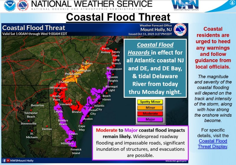The National Weather Service is expected major coastal flood impacts along the Delaware coast. NATIONAL WEATHER SERVICE