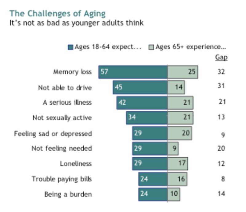 SOURCE: PEW RESEARCH CENTER