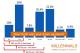 down payment chart