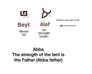 Abba Father, Aleph Bet 