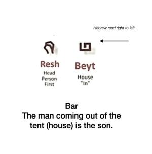Hebrew Bar = Son of